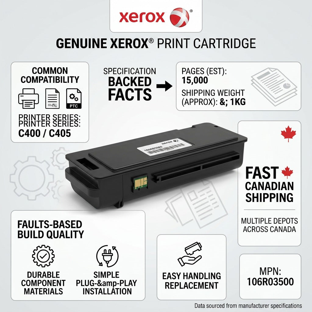 Infographic for the Xerox 106R03500 cartridge featuring compatibility, specs like 15000 pages, build details, easy handling, and fast Canadian shipping.