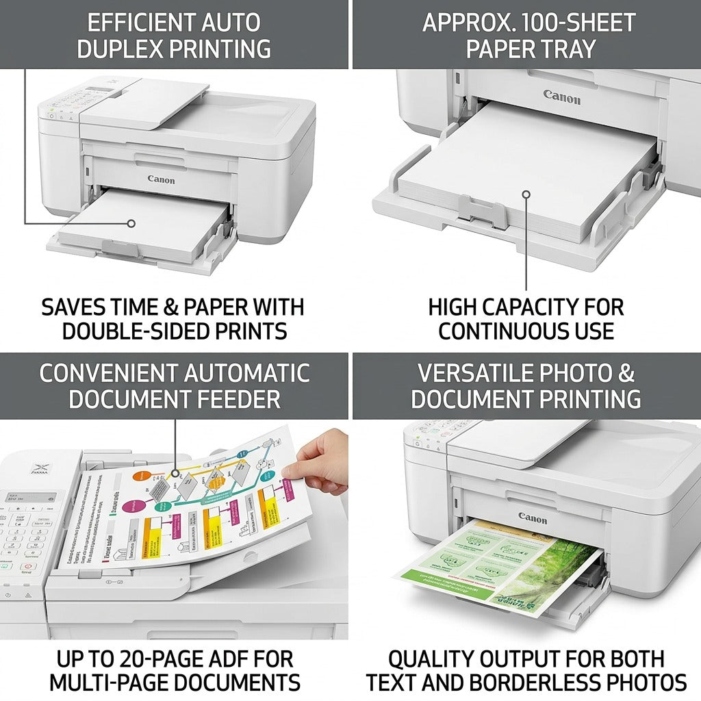 A product feature matrix image showcasing key capabilities of the Canon PIXMA TR4720 fine-tuned for ecommerce use.