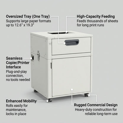 A PDP infographic image of a Xerox high-capacity feeder unit, with callout lines highlighting key operational features like media tray and interface with benefits explained in brief labels.
