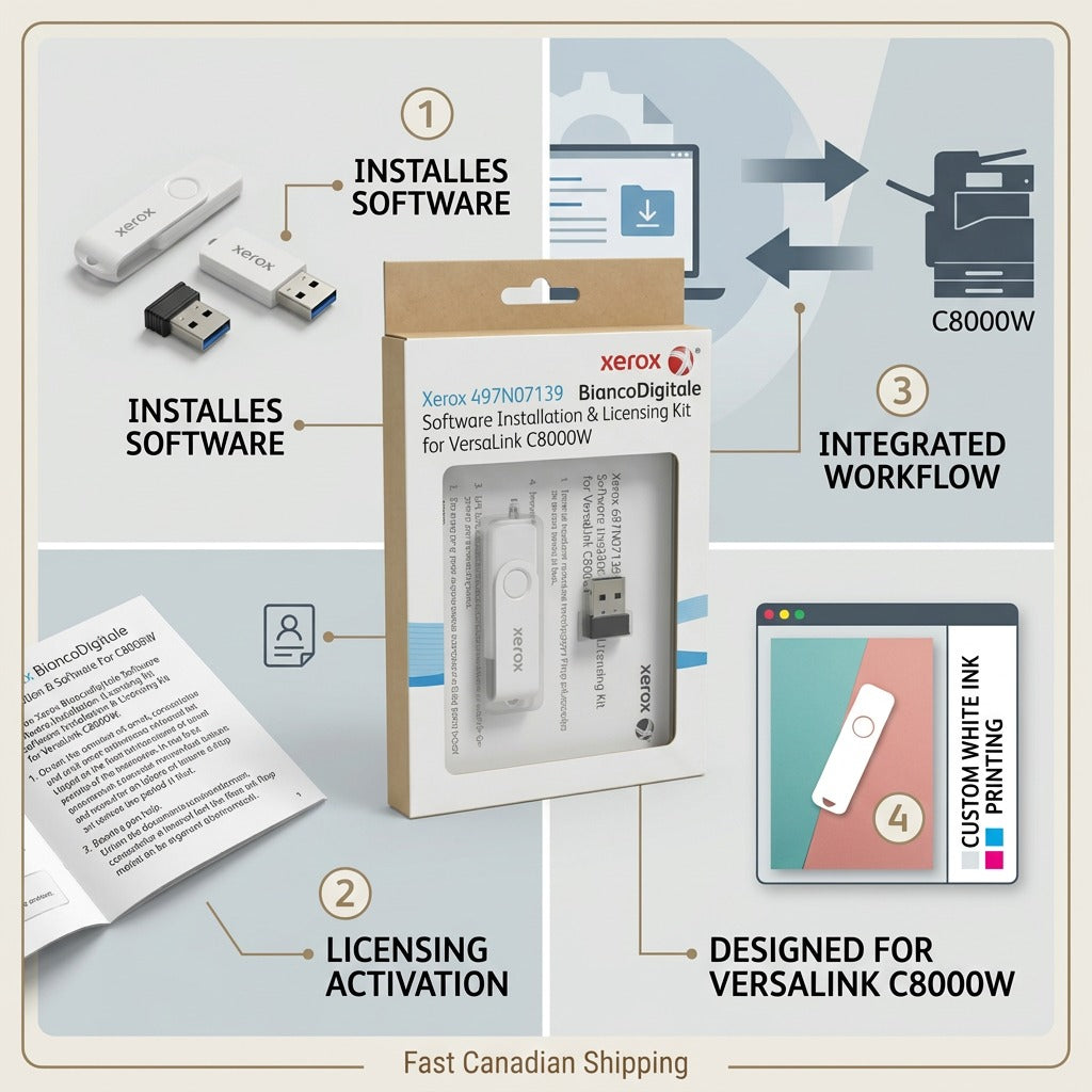 Product visualization of the Xerox software kit showcasing core operational features.