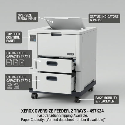 An ecommerce feature diagram with pointers to key parts of the Xerox 497K24 feeder, highlighting its two large tray capacity for oversize media.