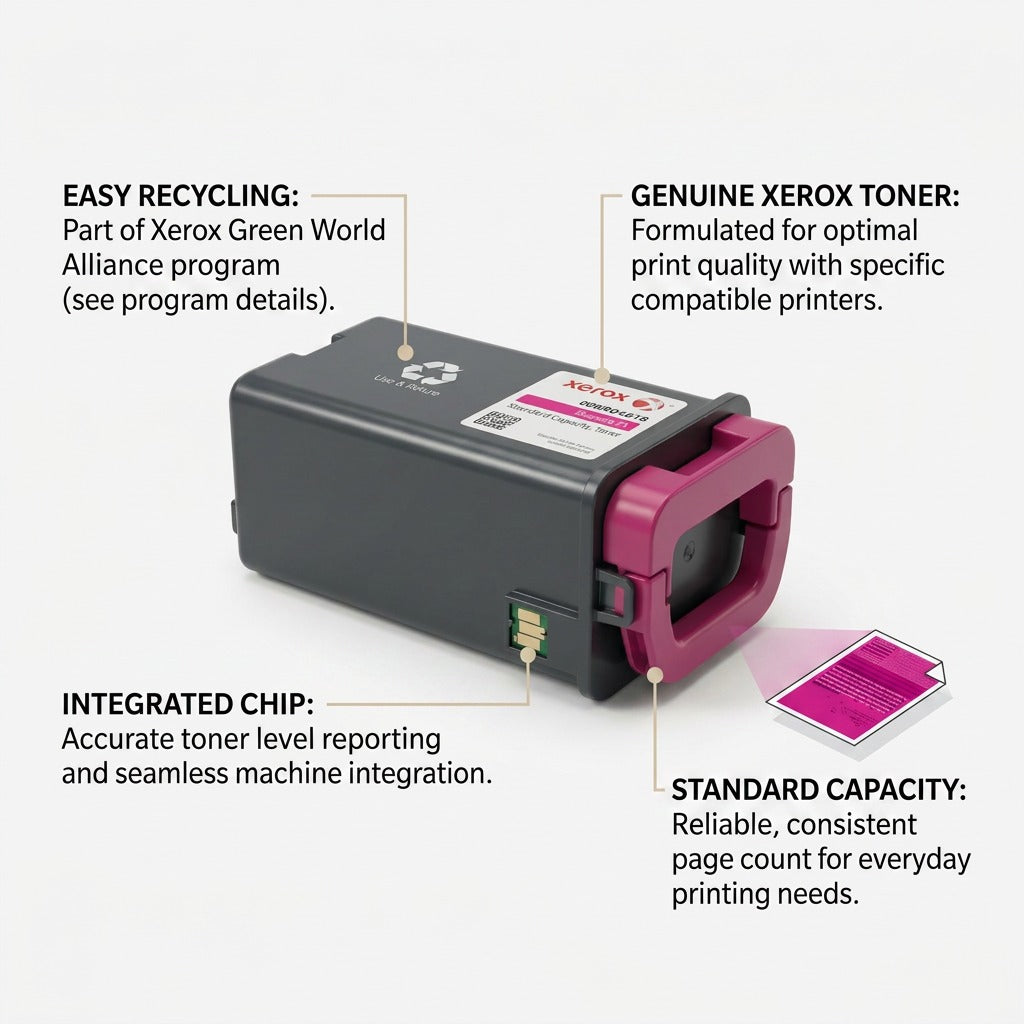 E-commerce feature callout image for Xerox Genuine Magenta Standard Capacity Toner Cart (006R04618), showing specific design points like the integrated chip, simple recycling path, and standard capacity output via short product-led pointers. The visual is grounded in the realistic product model.