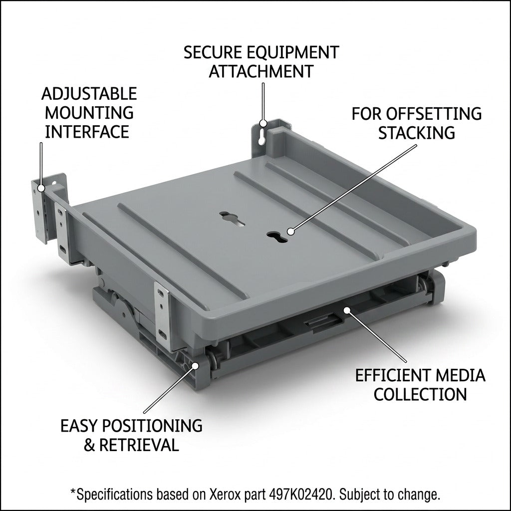 A polished e-commerce graphic for the Xerox 497K02420 Offsetting Catch Tray, featuring clean callout lines and short text describing key operational benefits like secure attachment, easy positioning, and efficient data collection.