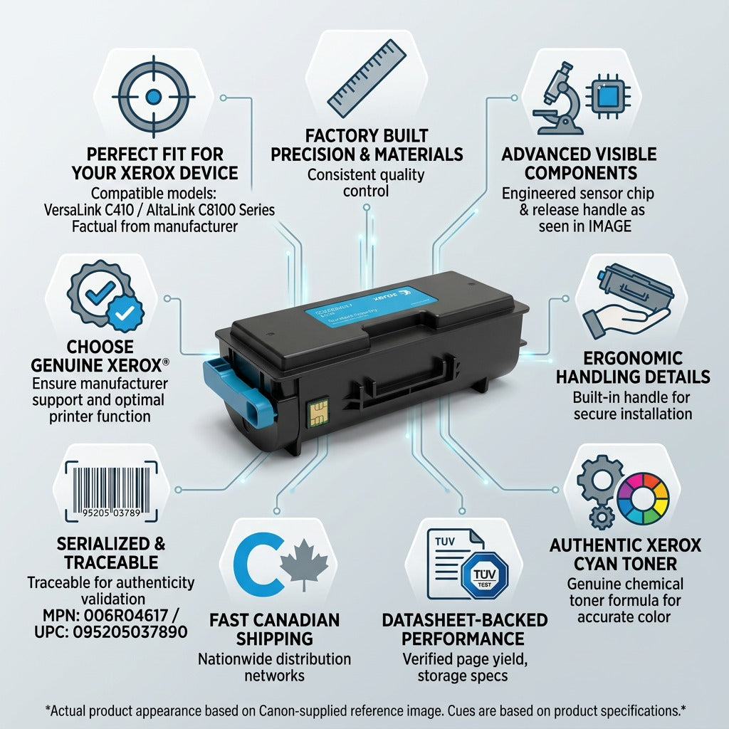 Infographic matrix detailing trust in Xerox 006R04617 toner, highlighting build, fit, and speed.