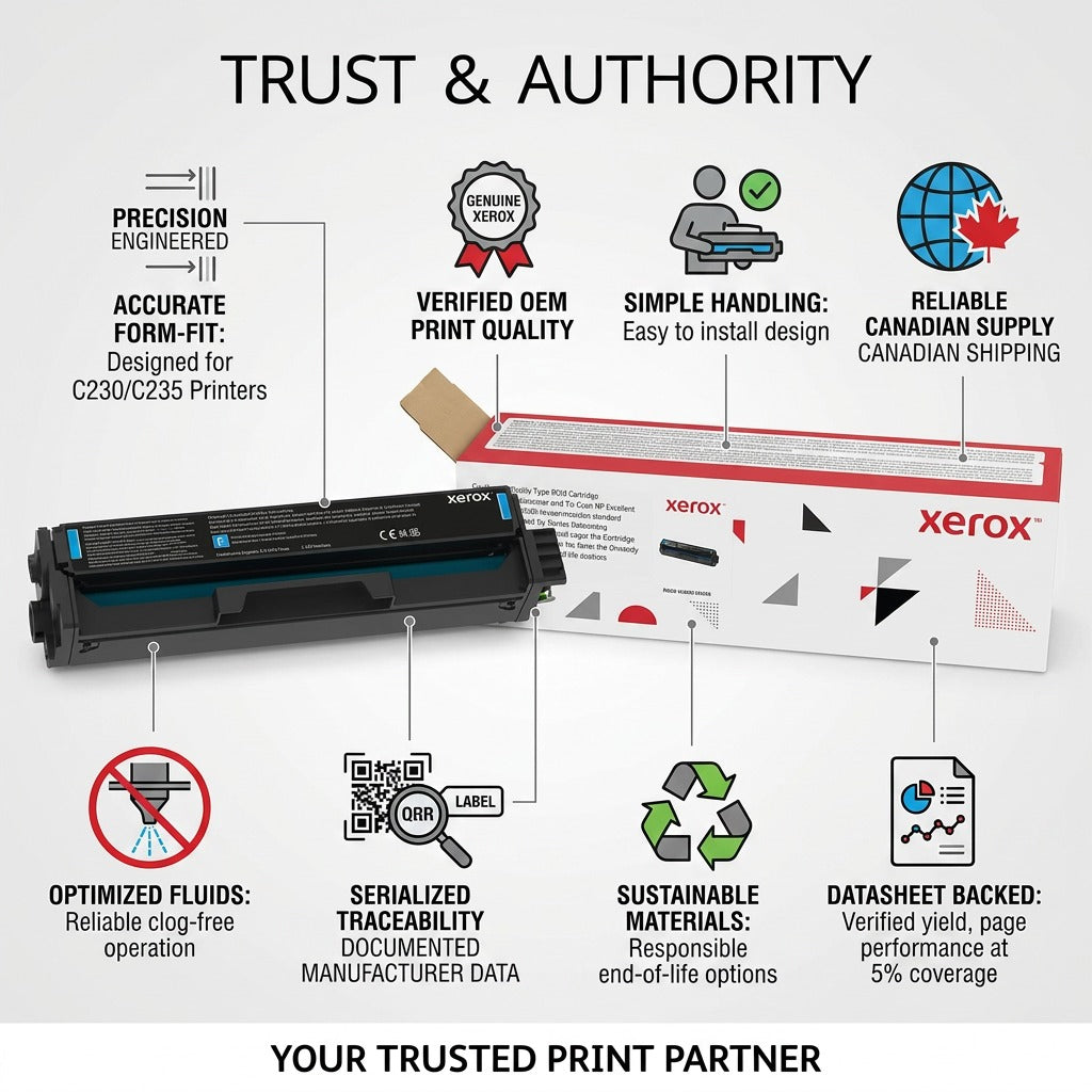 Trust & Authority infographic for Xerox 006R04384, detailing fit, quality, and supply benefits.