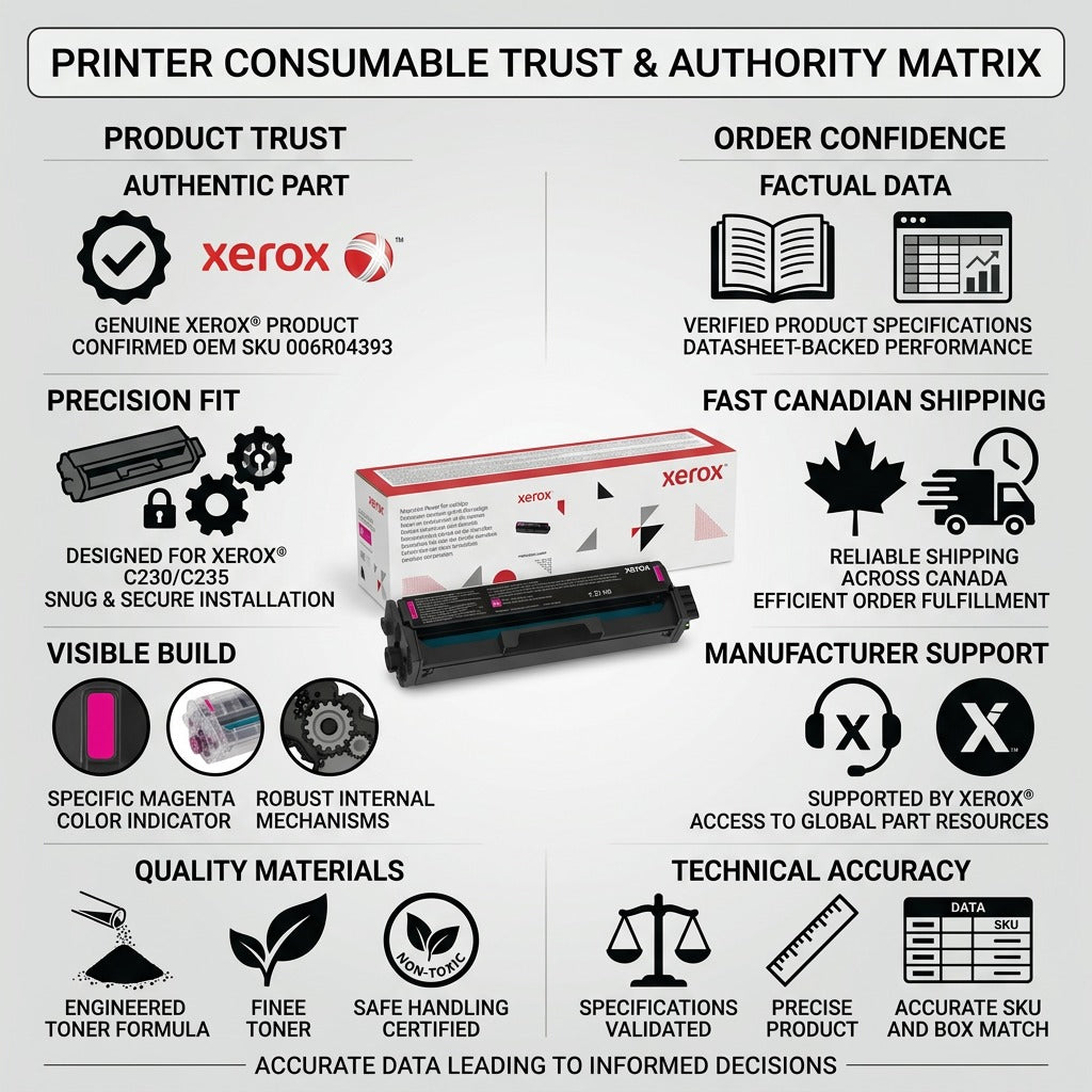 A trust and authority infographic highlighting key features of Xerox 006R04393 Magenta High Capacity Toner.