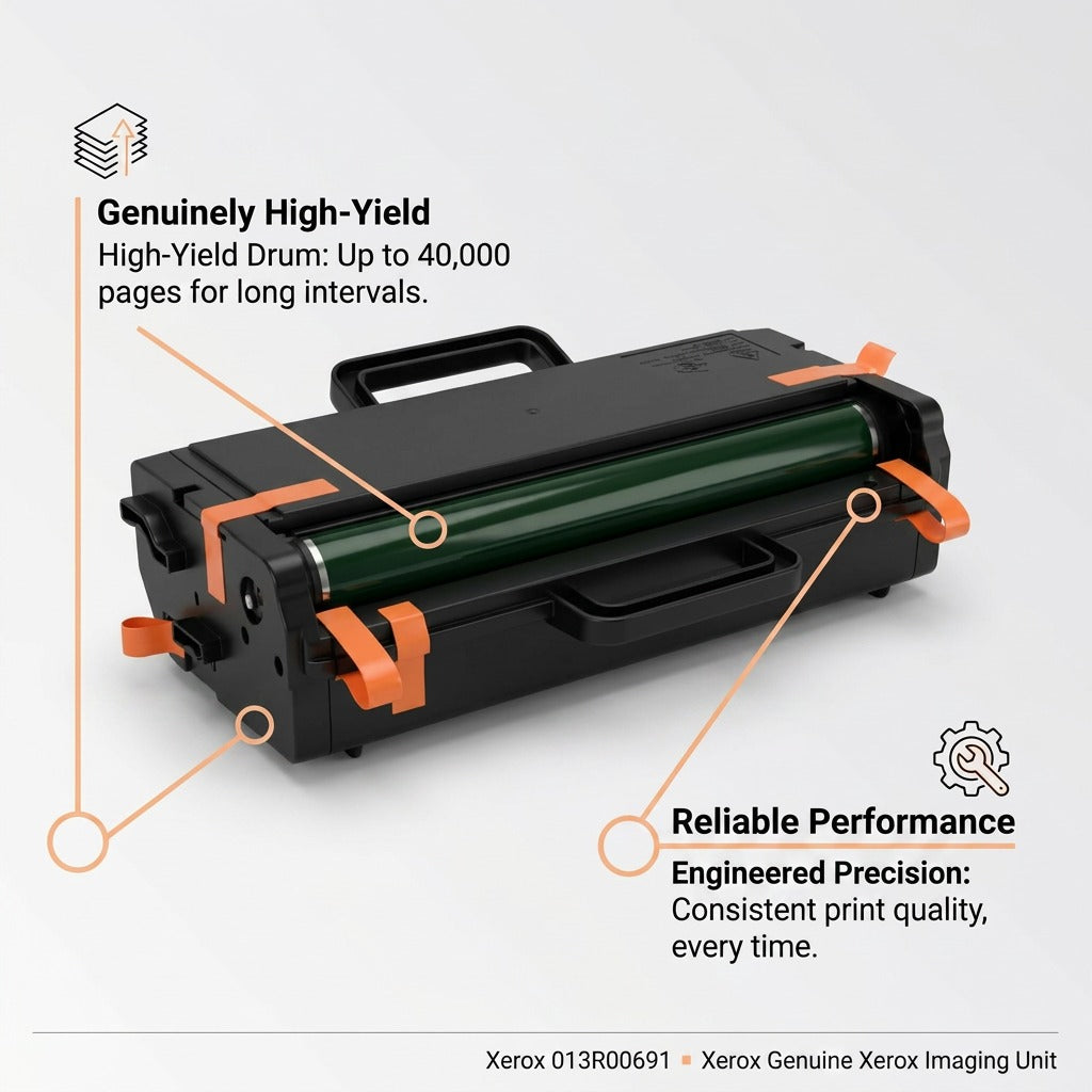 An infographic for the Xerox 013R00691 imaging unit highlighting 40,000-page yield and precise, consistent print quality.