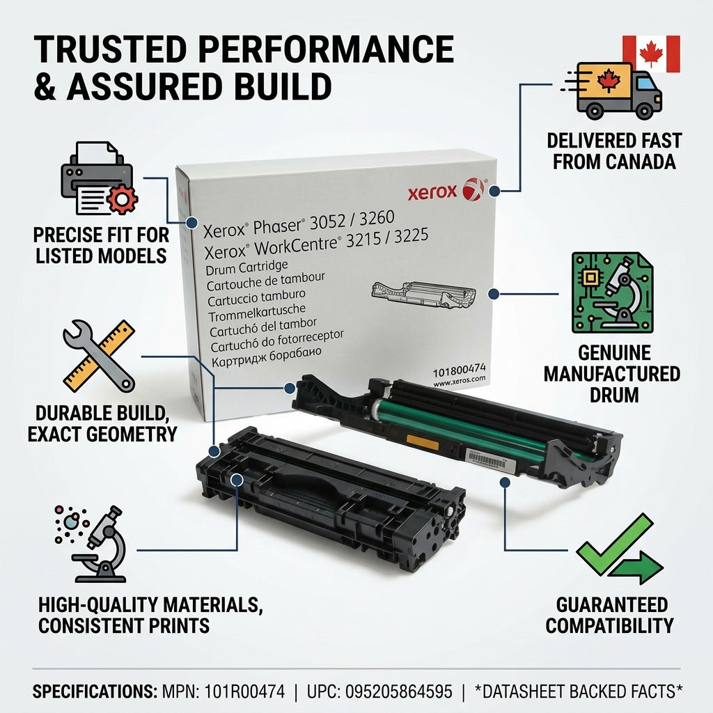 Infographic for Xerox 101R00474 Drum Cartridge showing genuine build and fast Canadian shipping.