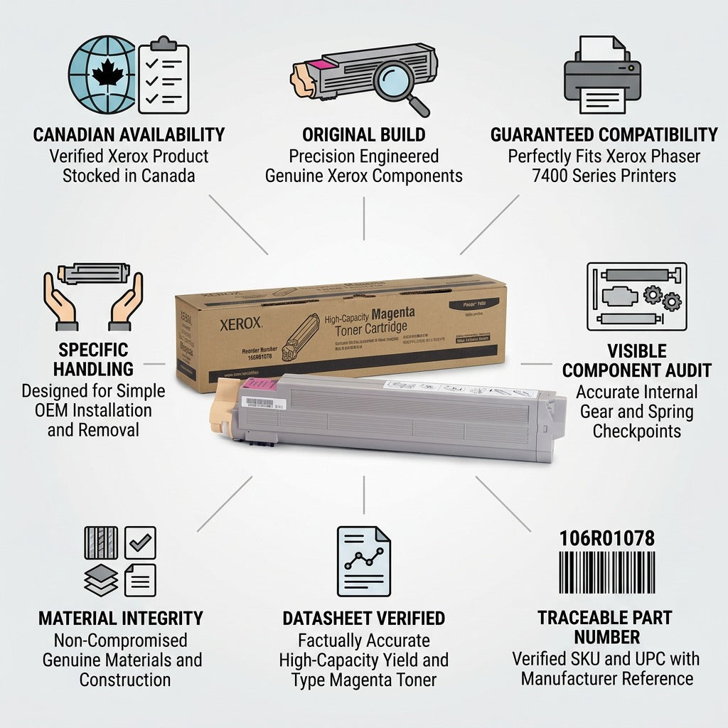 Xerox 106R01078 Magenta Toner reliability infographic with build, compatibility, and data cues.