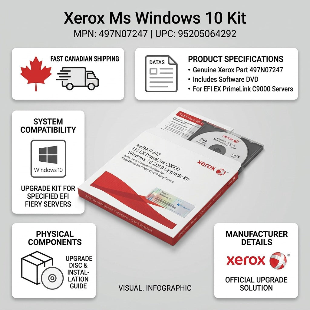 Trust and authority visual matrix for the Xerox Ms Windows 10 Upgrade Kit497N07247.