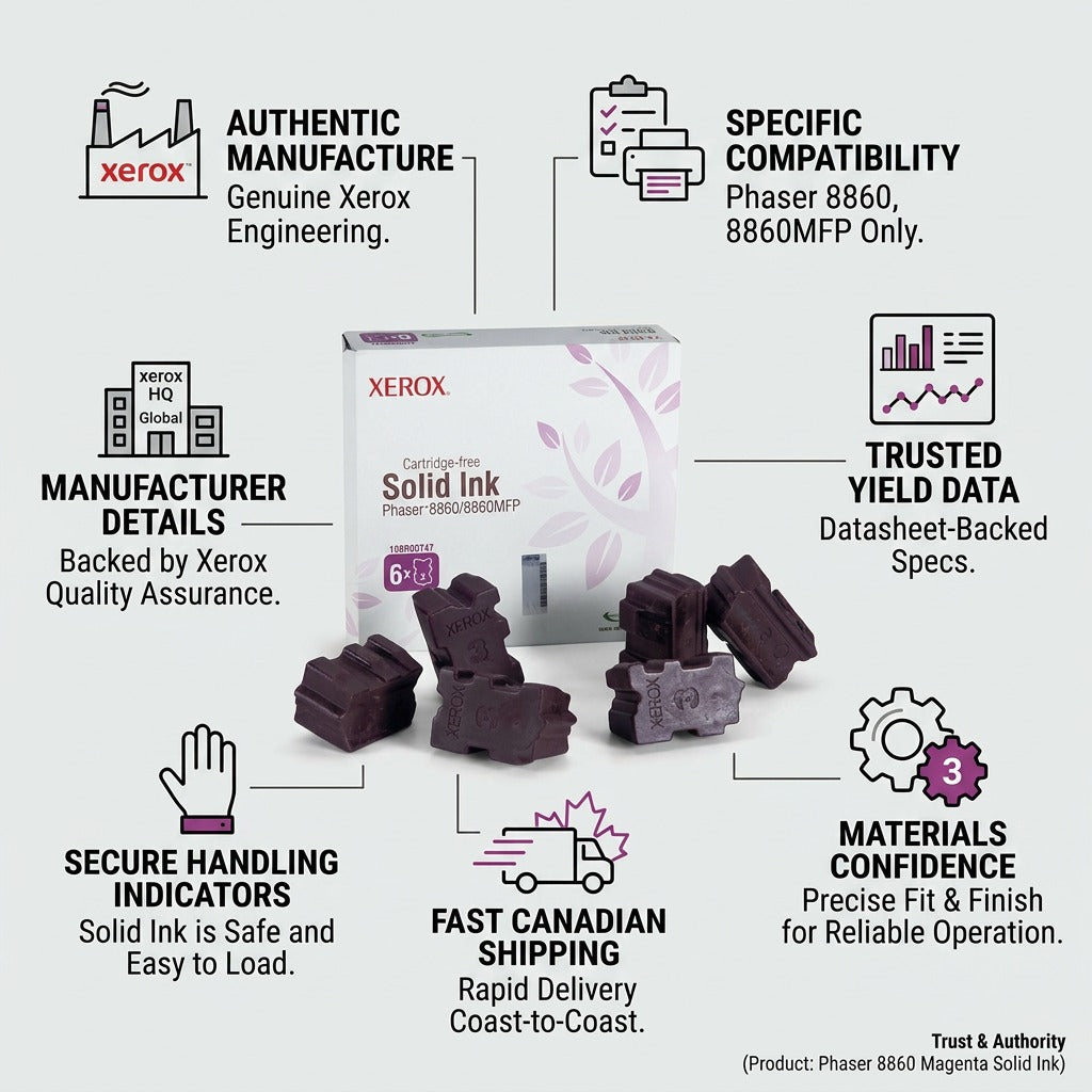 Trust and Authority infographic for Xerox 108R00747 Solid Ink with factual icons and shipping info.