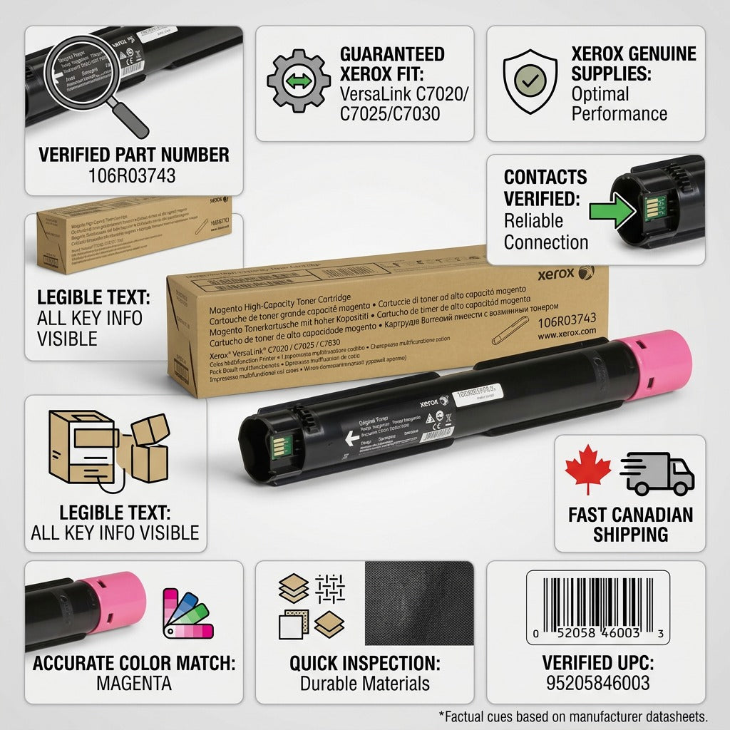 A visual guide for Xerox genuine magenta toner cartridge and packaging, labeled for trust and product details.