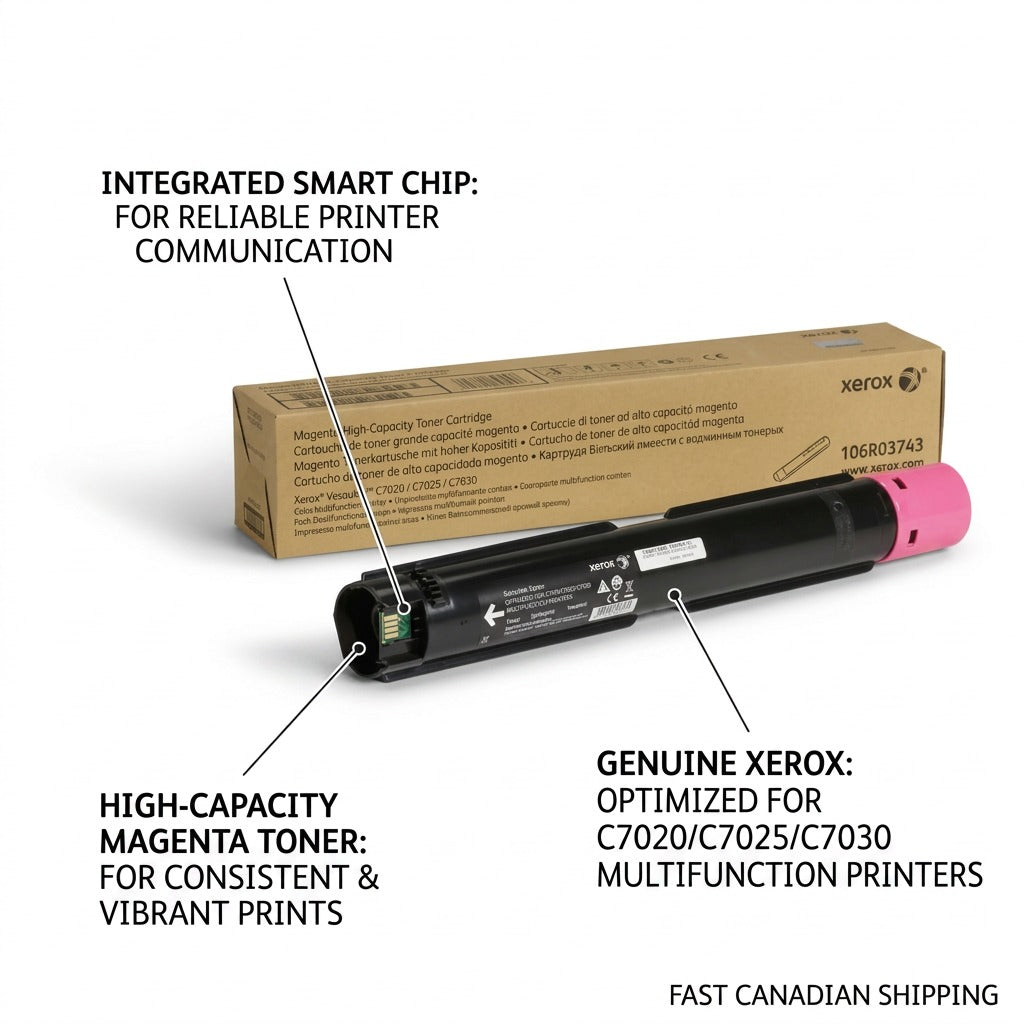 A clean ecommerce graphic showing the Xerox Magenta High-Capacity Toner Cartridge (106R03743) against a white background. Pointer lines with concise text call out operational features, including: "HIGH-CAPACITY MAGENTA" (right side), "INTEGRATED SMART CHIP for reliable signaling" (left side). The cartridge design from image_0.png is faithfully retained. The alt text for accessibility is: "Operational feature callouts on the Xerox 106R03743 Magenta Toner: chip, cartridge design."