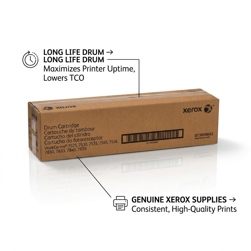 A professional e-commerce graphic featuring a Xerox 013R00662 Drum Cartridge with benefit-driven feature callouts.