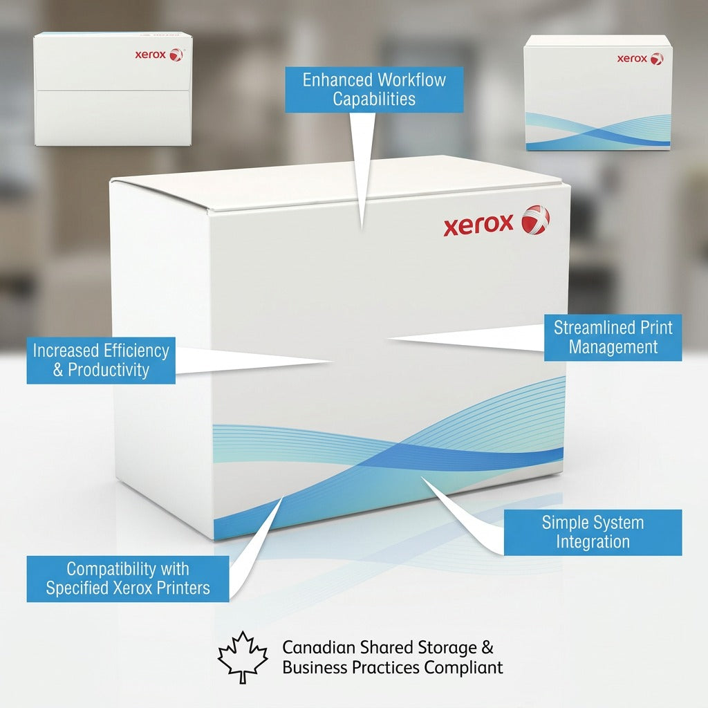 Visual feature map for Xerox 497N04791 kit showing workflow and print management benefits.