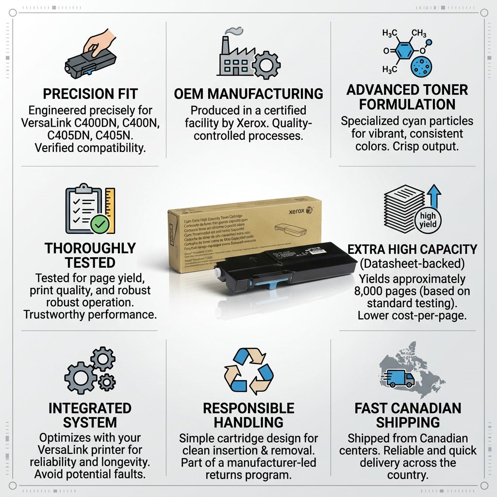 Xerox 106R03526 trust infographic: Genuine high-yield cyan toner, Canadian fit, reliable performance.