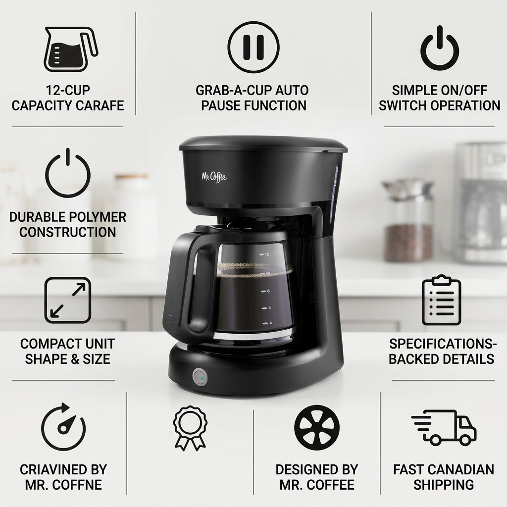 A visual matrix infographic highlighting Mr. Coffee 12-Cup coffee maker features and fast Canadian shipping.