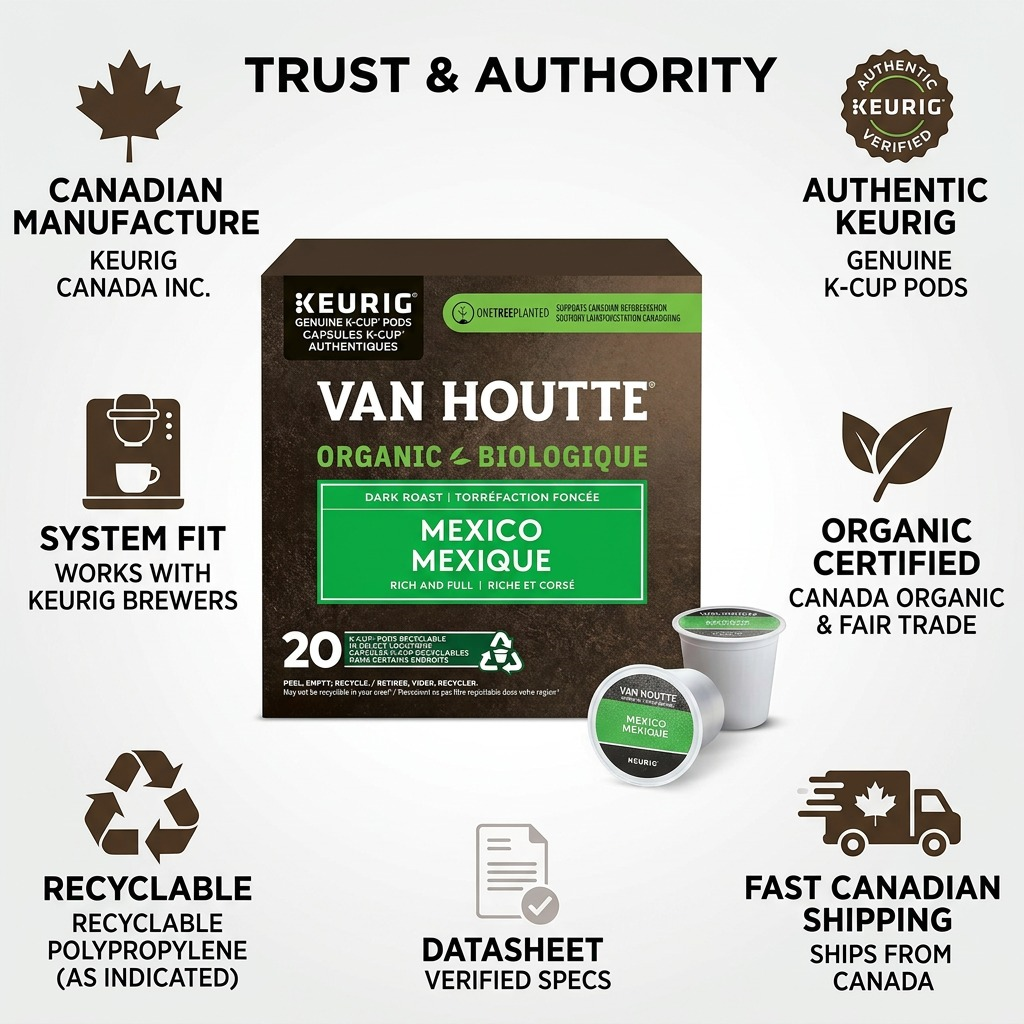 A trust infographic featuring the Keurig K-Cup Van Houtte Mexico box with feature callout icons.