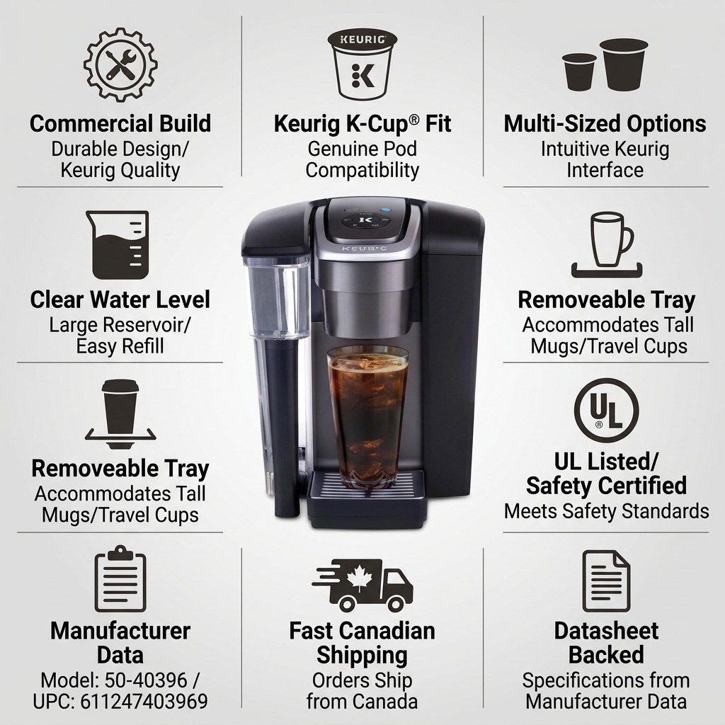 Confidence matrix infographic for Keurig K1550 commercial brewer, highlighting factual features and Canadian shipping.