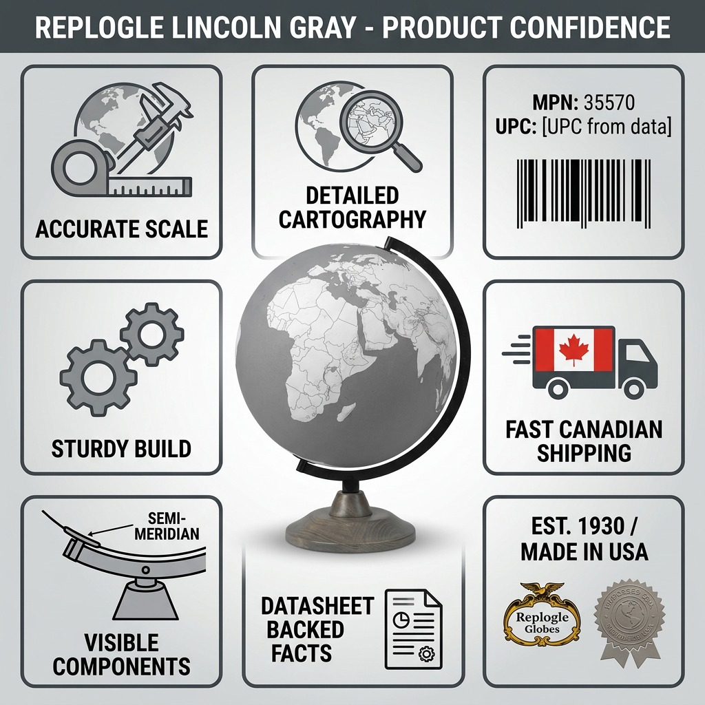Infographic matrix with central Replogle Lincoln globe and icons highlighting build quality, details, and Canadian shipping.