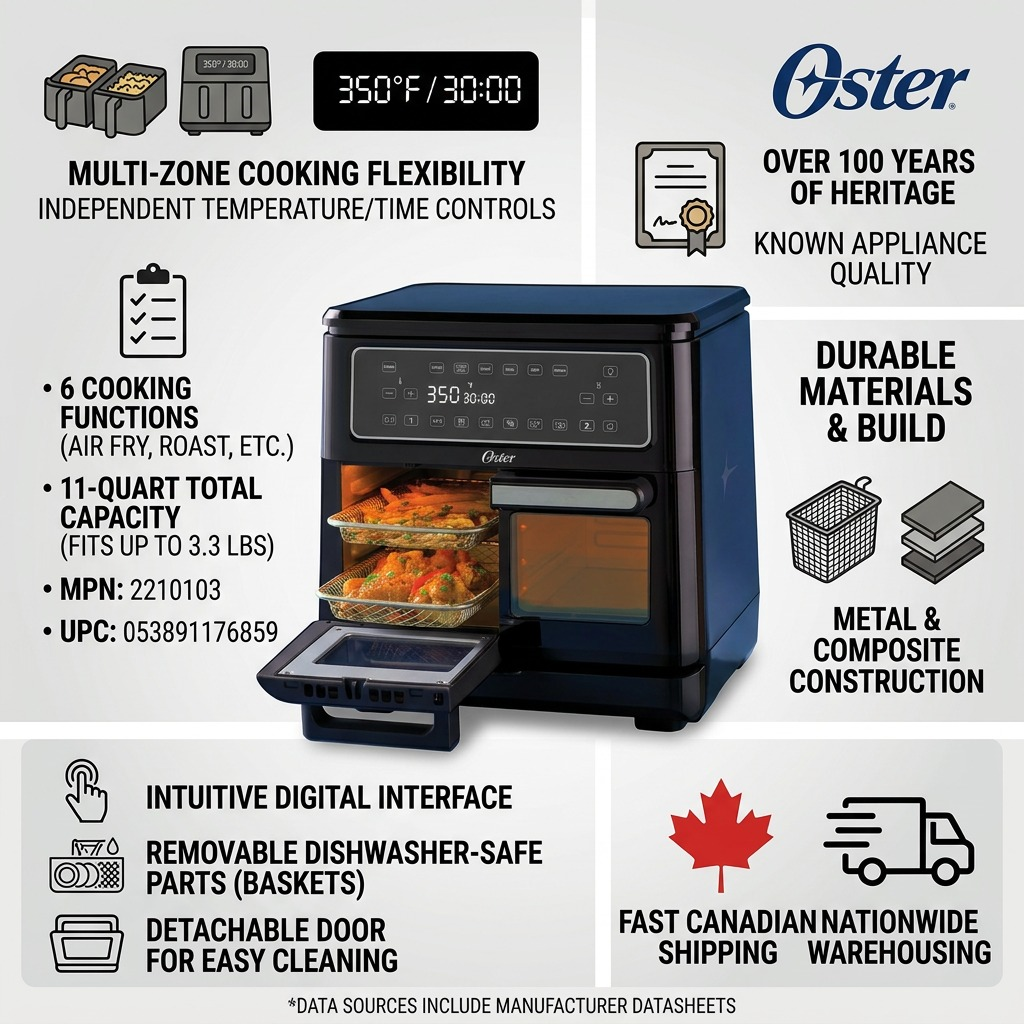 An informative infographic featuring the Oster air fryer oven, highlighting key features, technical specifications, and fast Canadian shipping with clear icons and text.
