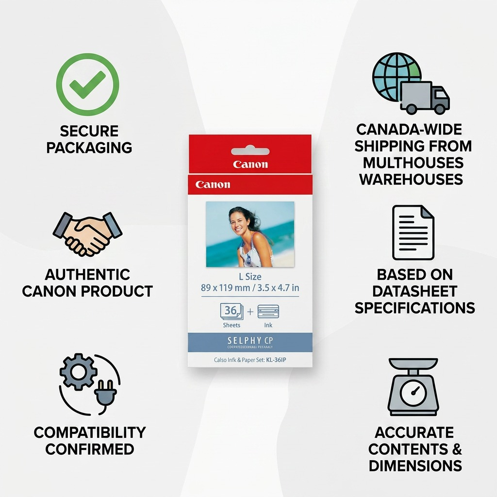 Trust-building infographic featuring the Canon ink & paper set with icons highlighting shipping and authenticity marks.