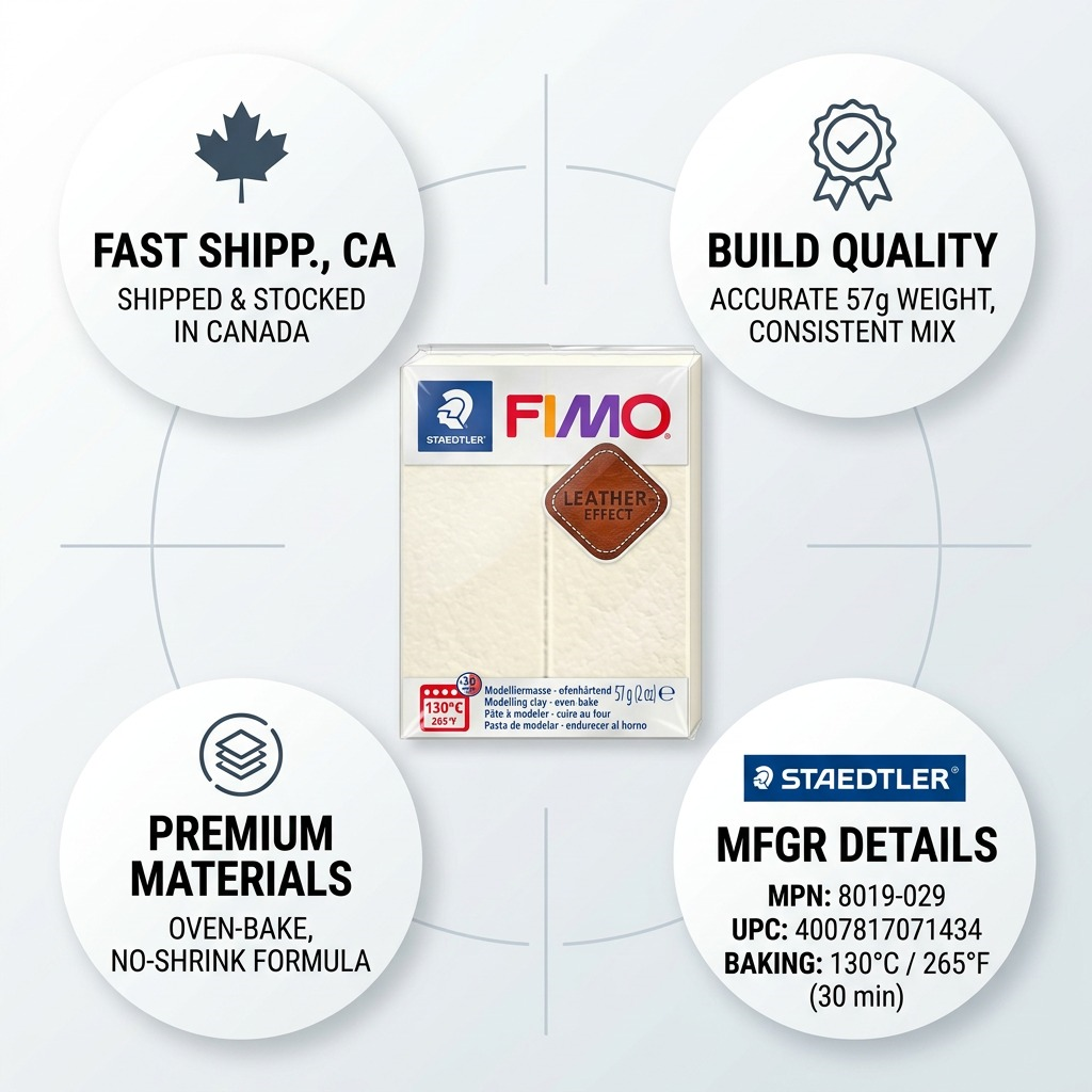 A trusted e-commerce infograph with the STAEDTLER FIMO Leather Effect clay block as the central high-detail visual, surrounded by verified icons for "FAST CA SHIPPING," "BUILD QUALITY (57g)," "PREMIUM MATERIALS," and factual manufacturer details. Use a white background.