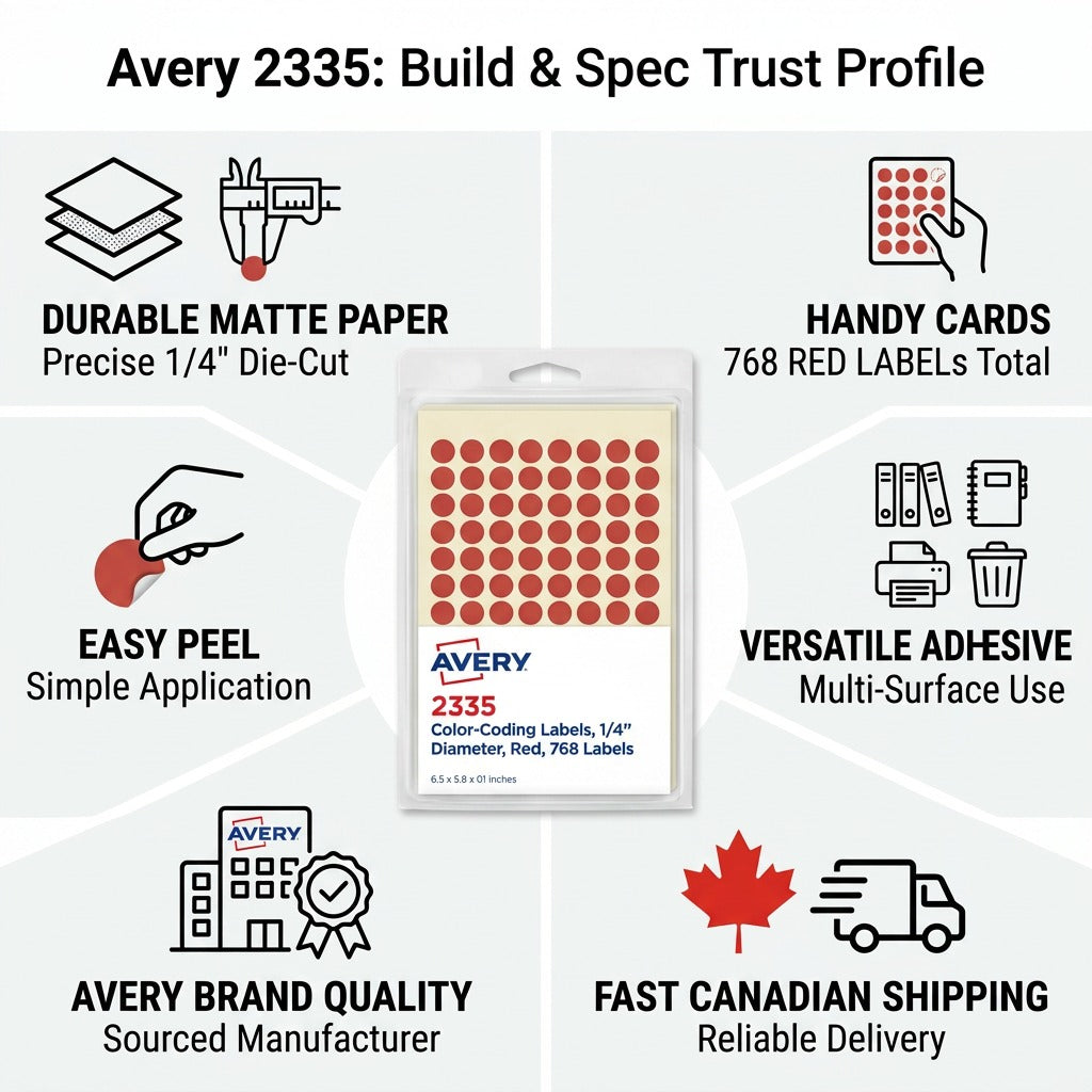An infographic showing the Avery 2335 red label pack as the central trusted, factual product.