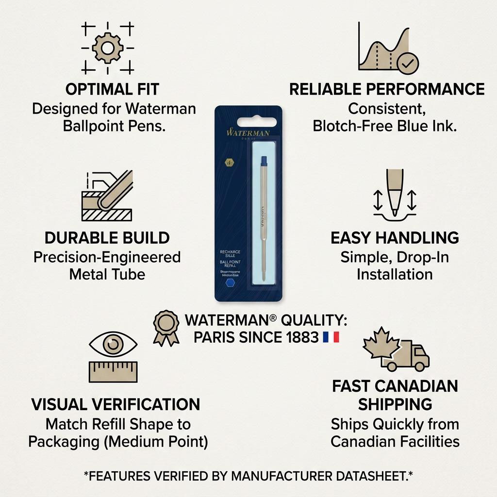 An infographic matrix image for Waterman Ballpoint Pen Refills, promoting trust and authority with factual product details and Canadian shipping.