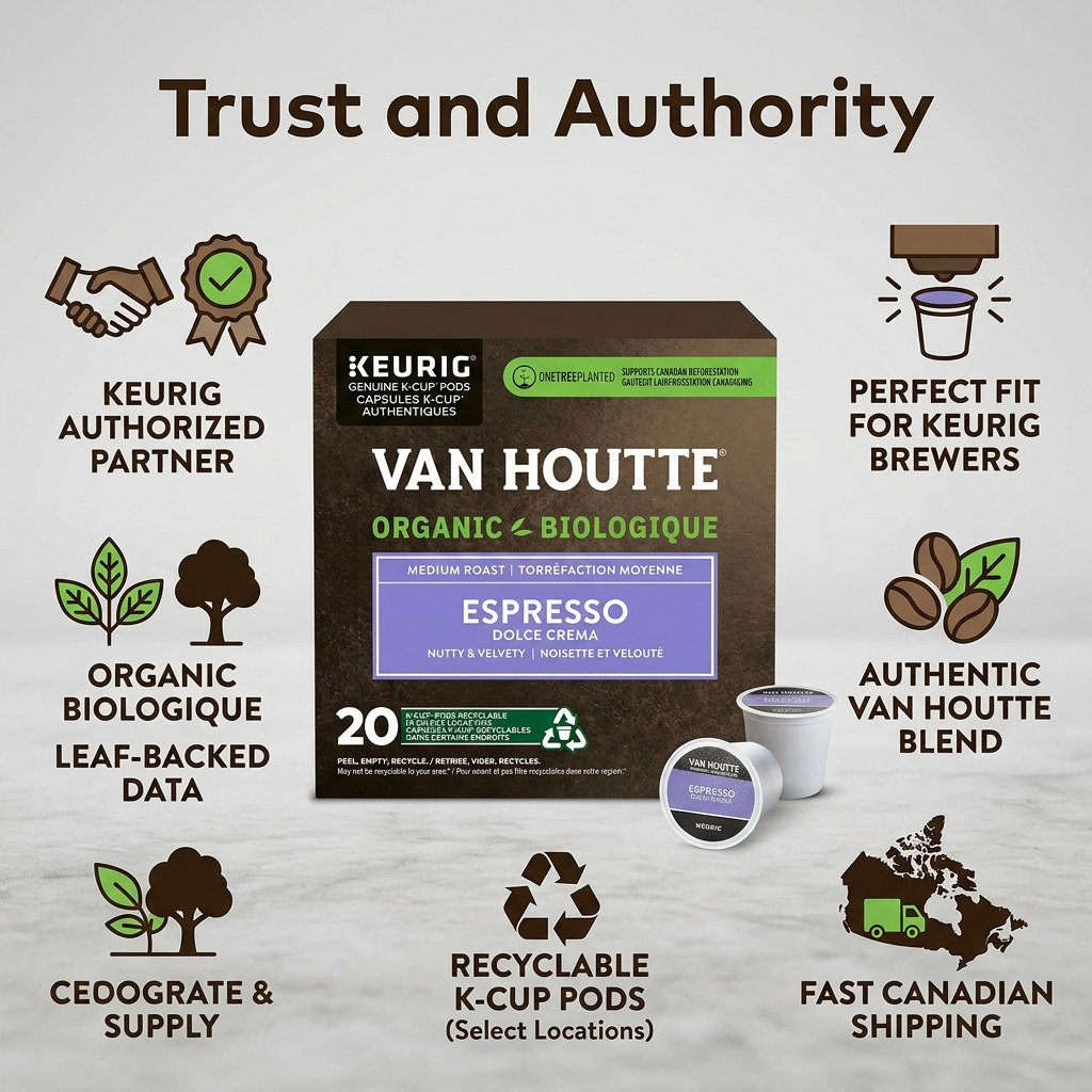 Trust and authority infographic showing Van Houtte Espresso K-Cups with key factual benefits