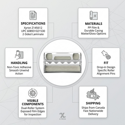 A clean infographic matrix featuring the Xyron EZ Laminator Refill with 6 icons for quality, compatibility, and shipping.