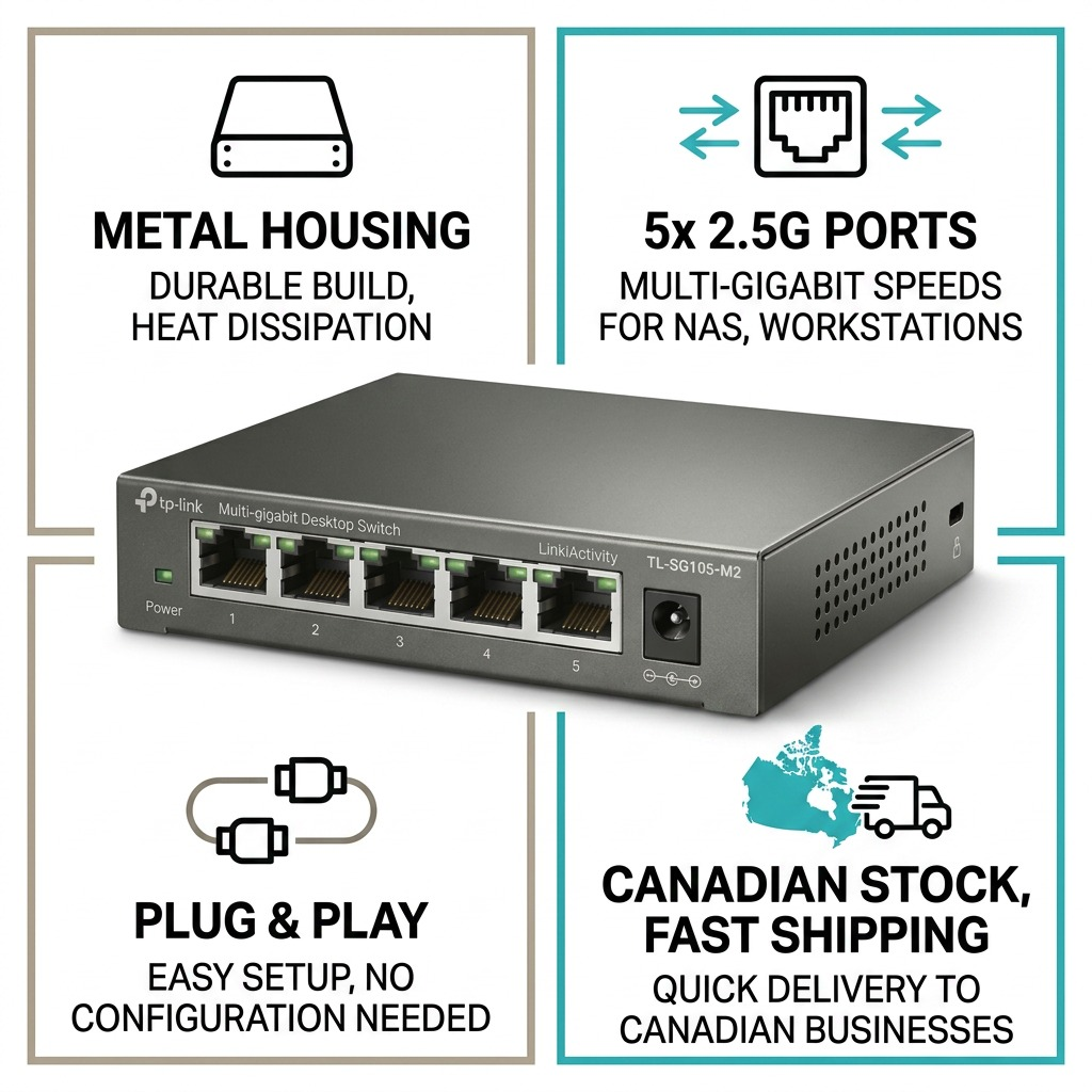 Infographic matrix highlighting reliability of the TP-Link TL-SG105-M2 multi-gigahit switch for Canadian businesses.