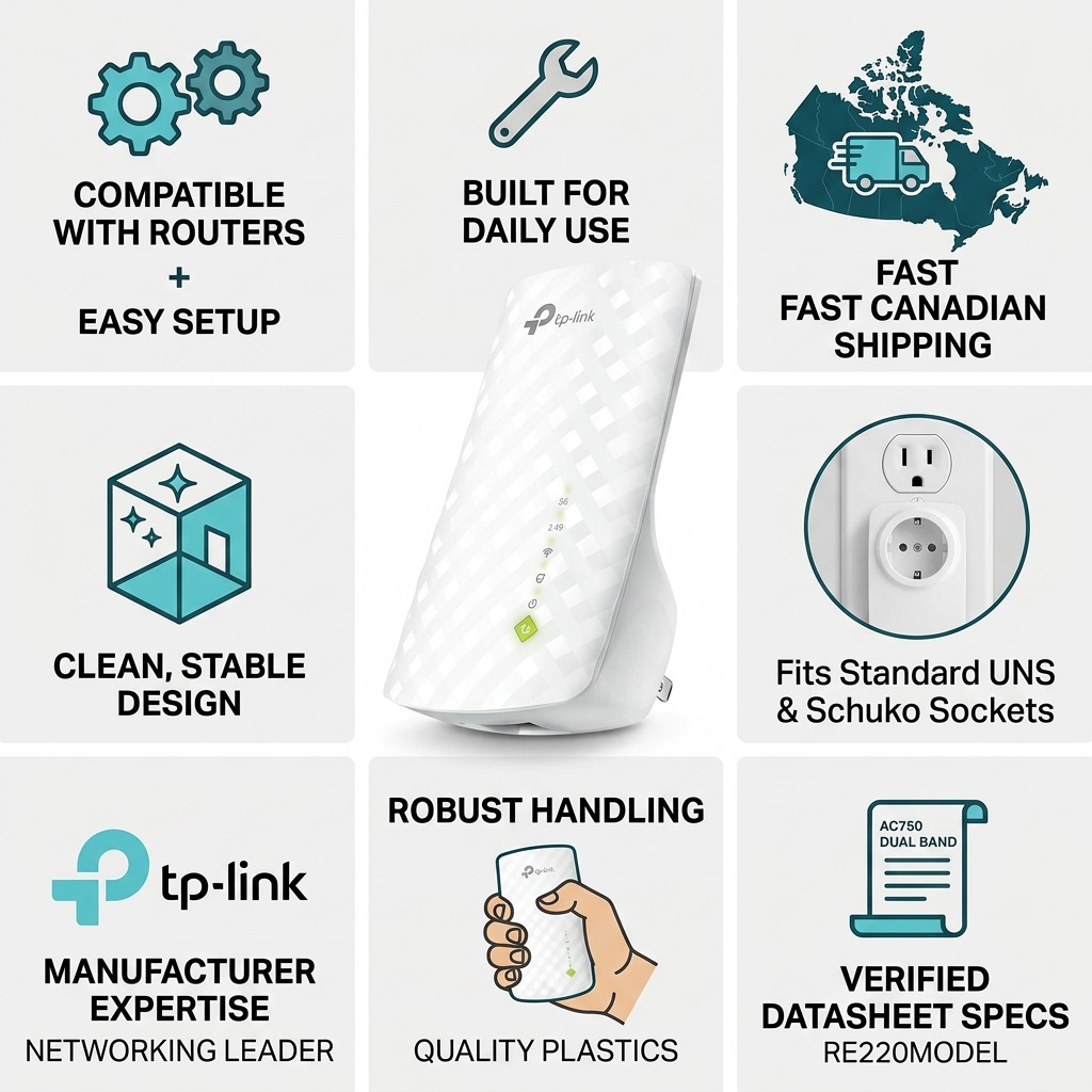 A PDP infographic visually confirming key product features, manufacturer details (TP-Link, AC750, RE220), and delivery speed for Canadian orders, with clear icons.