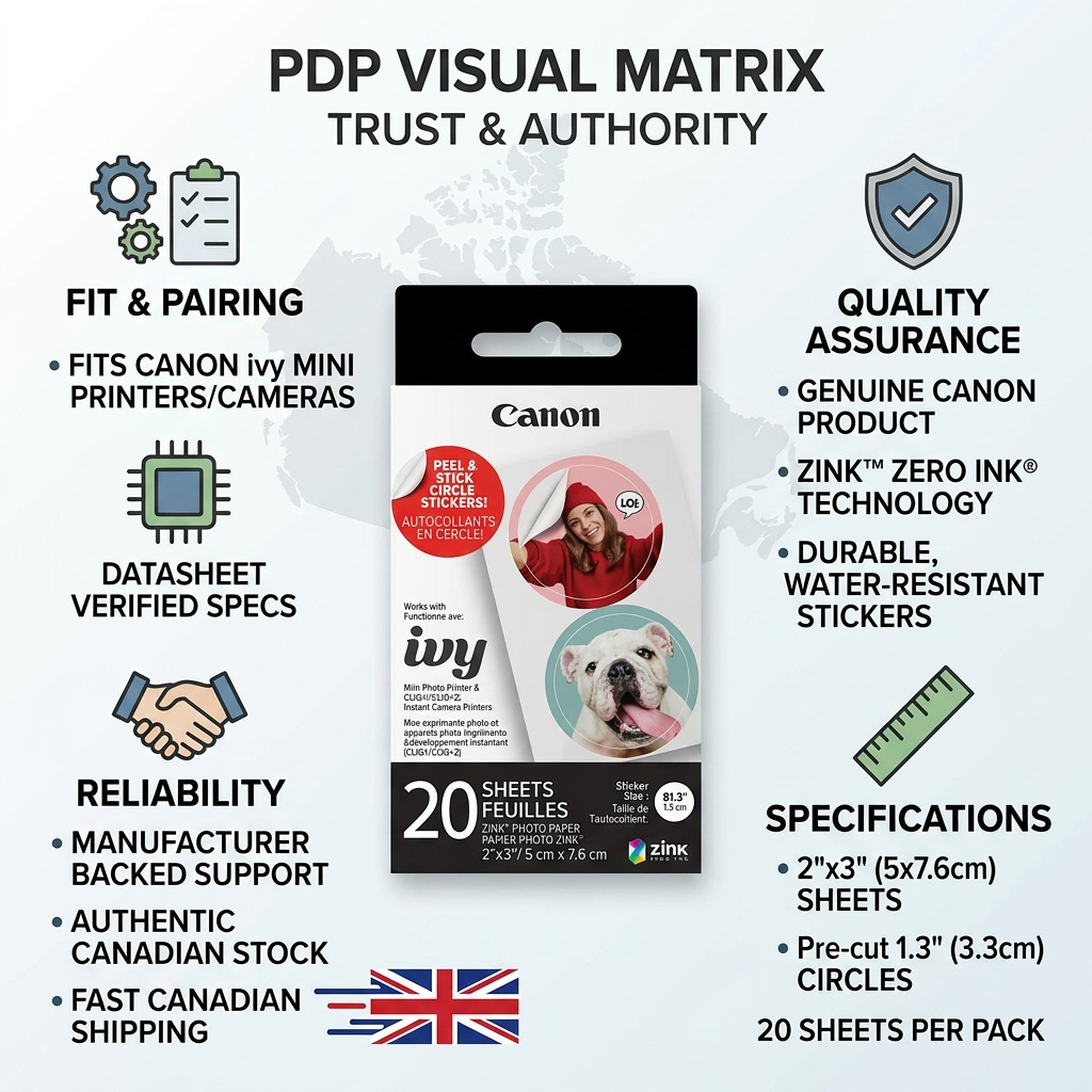 Trust infographic for Canon ZINK circle stickers showing specs and fast Canadian shipping.