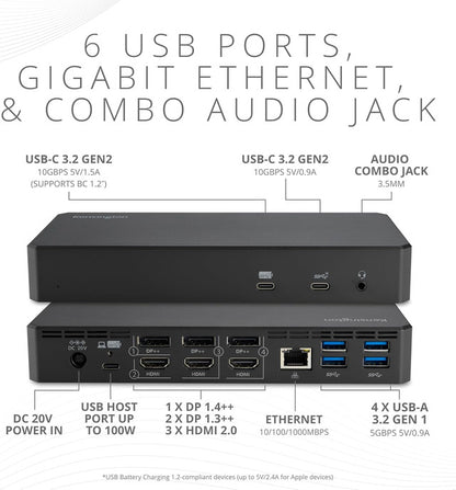 Kensington SD4790P HDMI DisplayPort USB Ethernet and audio ports
