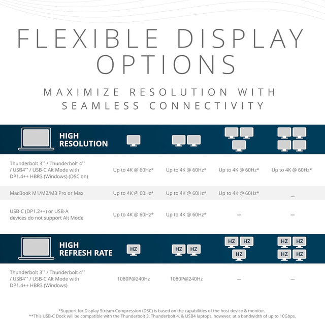 Kensington SD4790P multi-monitor 4K display compatibility chart