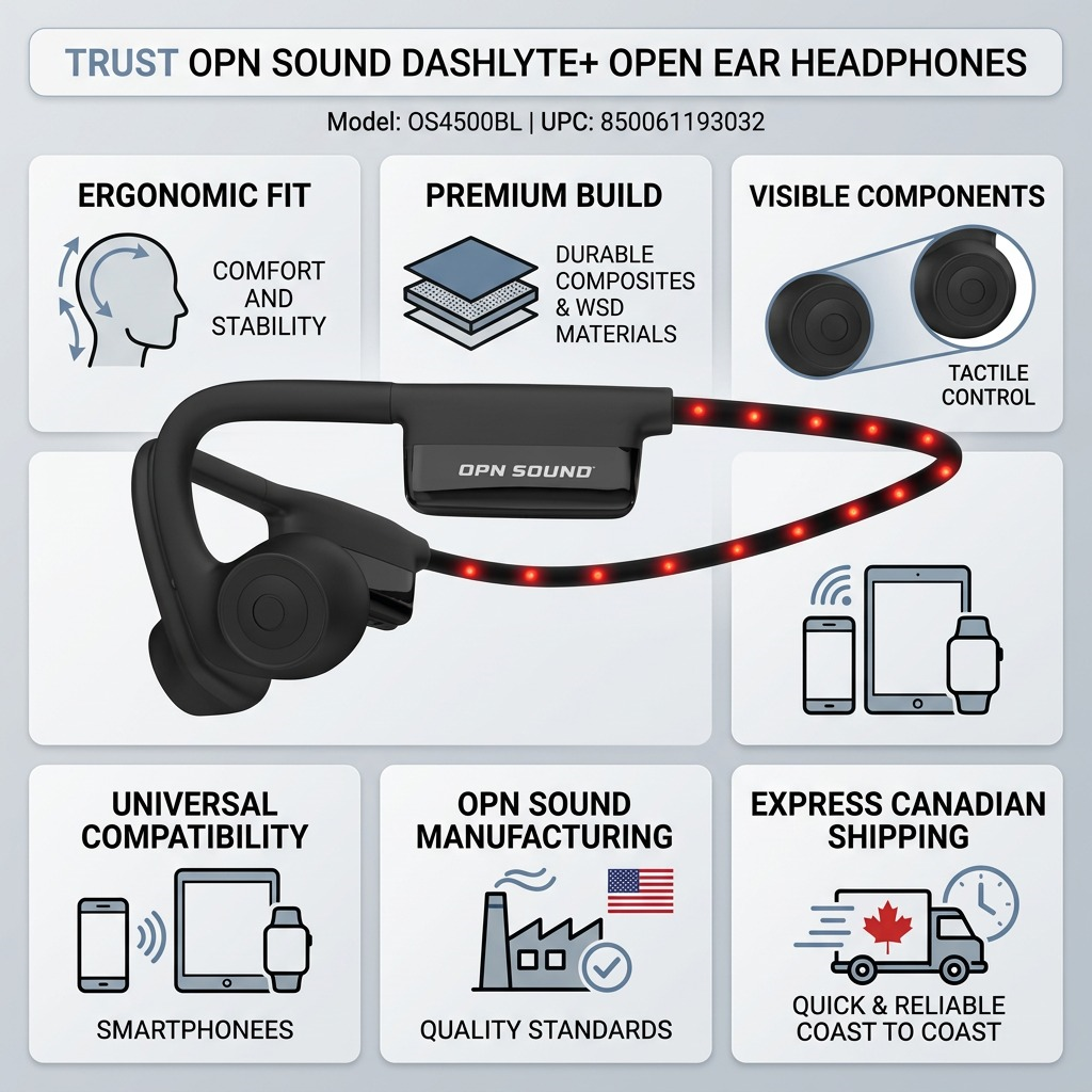 Trust matrix infographic for OPN Sound Dashlyte+ headphones with icons, facts, and Canadian shipping. OPN Sound Dashlyte+ headphones with USB-C charging cable and silicone strap