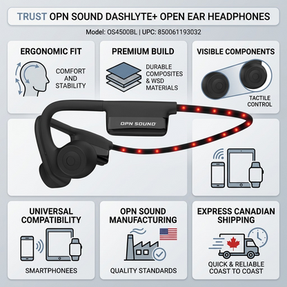 Trust matrix infographic for OPN Sound Dashlyte+ headphones with icons, facts, and Canadian shipping. OPN Sound Dashlyte+ headphones with USB-C charging cable and silicone strap