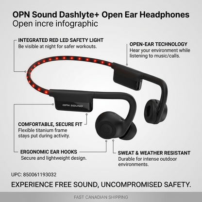OPN Sound Dashlyte+ operational infographic with LED safety light and open-ear feature callouts. OPN Sound OS4500BL Dashlyte+ black open-ear headphones with LED safety lights