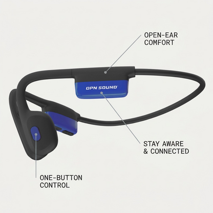 OPN Sound Mezzo+ bone conduction headphones feature callout graphic detailing open-ear design, awareness, and one-button control. OPN Sound OS8000BL Mezzo+ black and blue bone conduction headphones